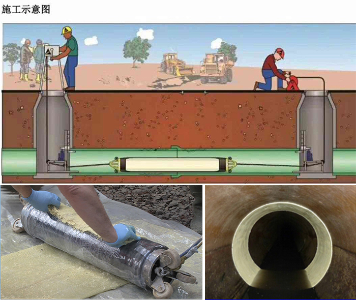 托克托管道局部点状修复